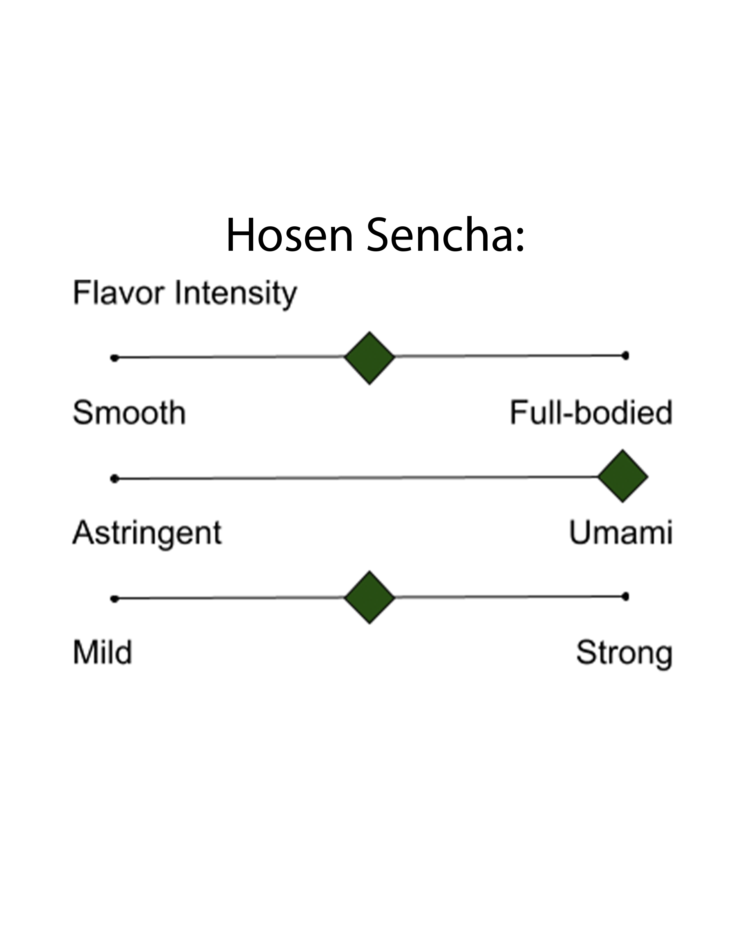 Hosen Sencha, Gokujo Hojicha, & Gokujo Genmaicha Gift Set