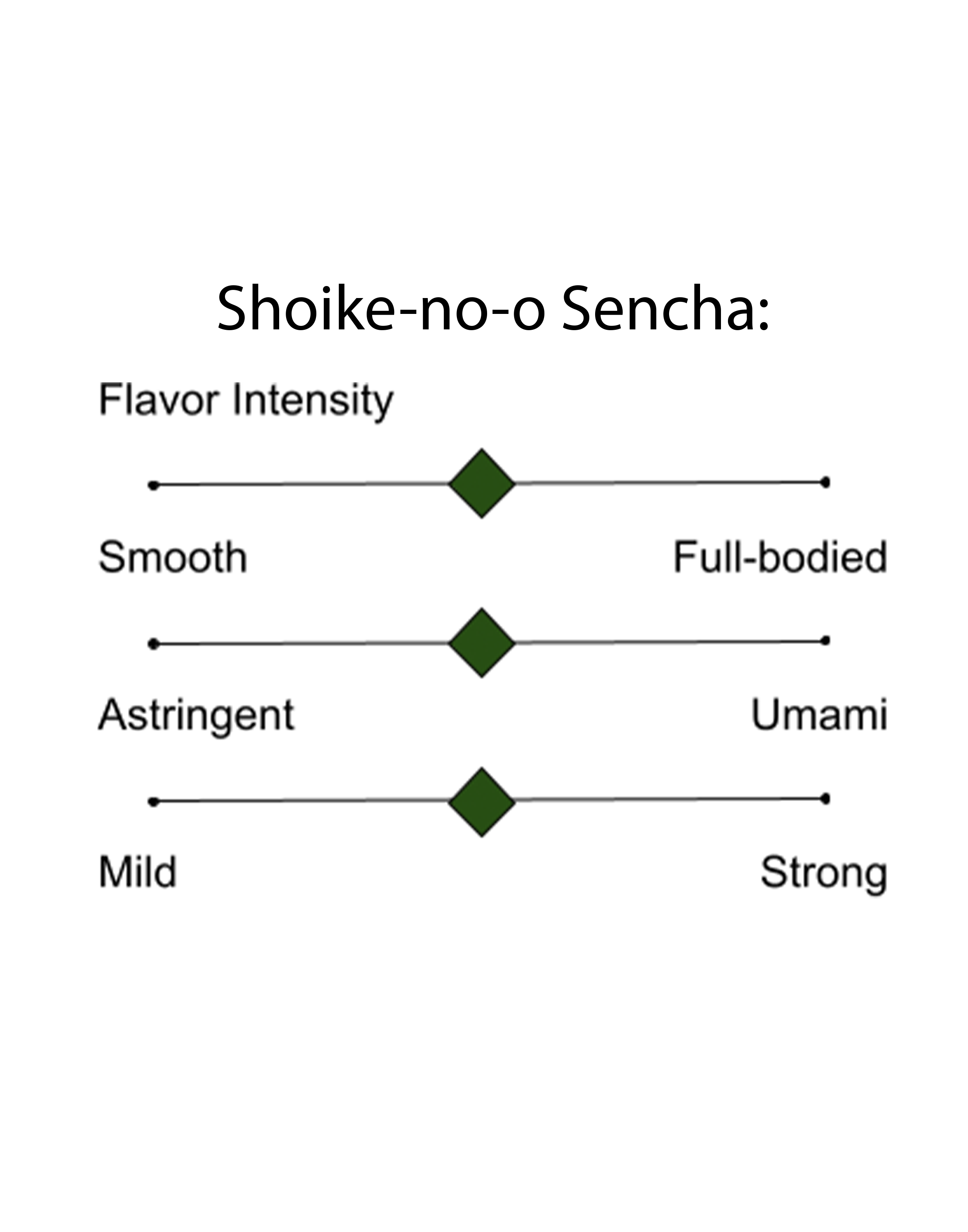 Shoike-no-o Sencha & Gokujo Hojicha Gift Set