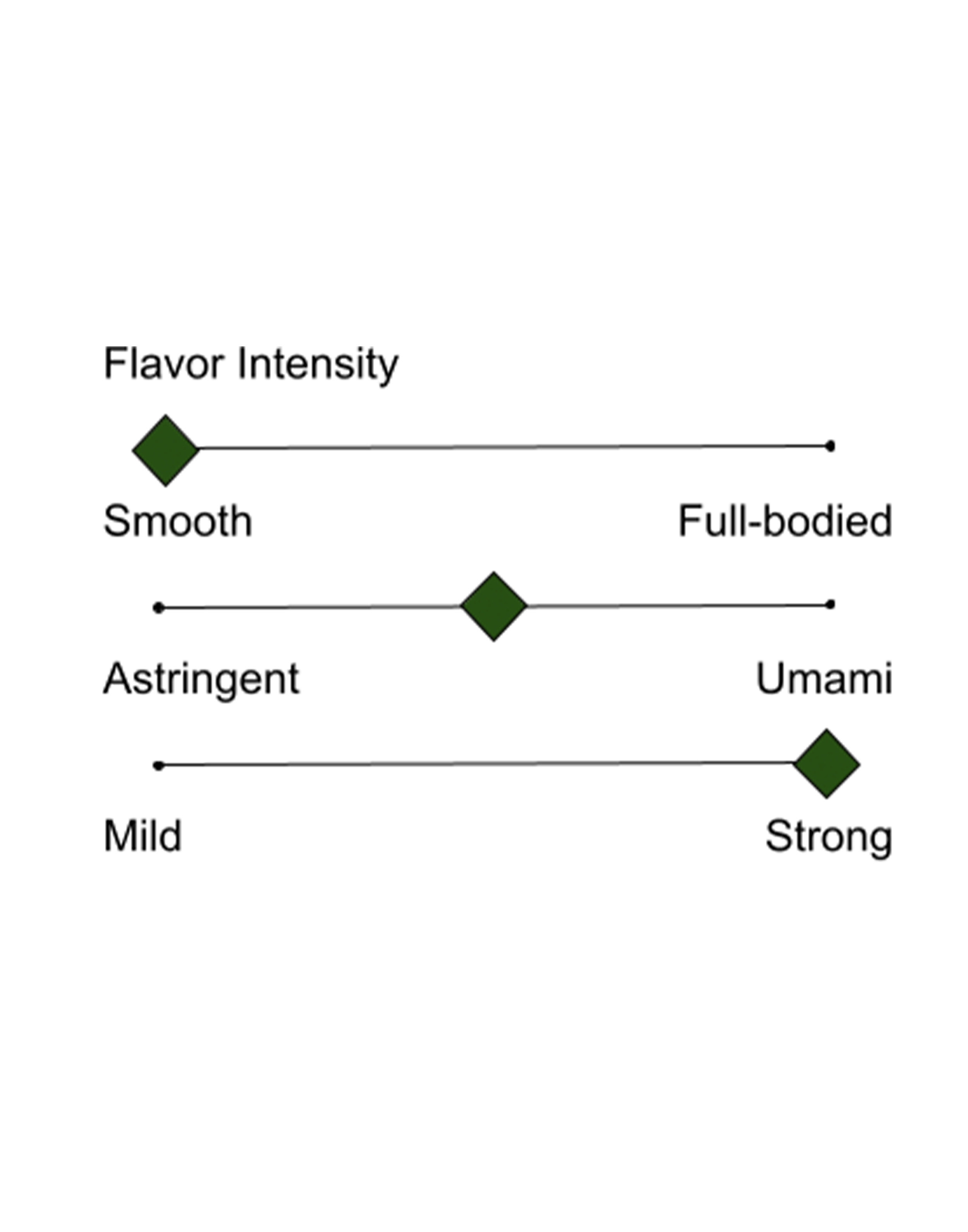 Gokujo Hojicha - 100g