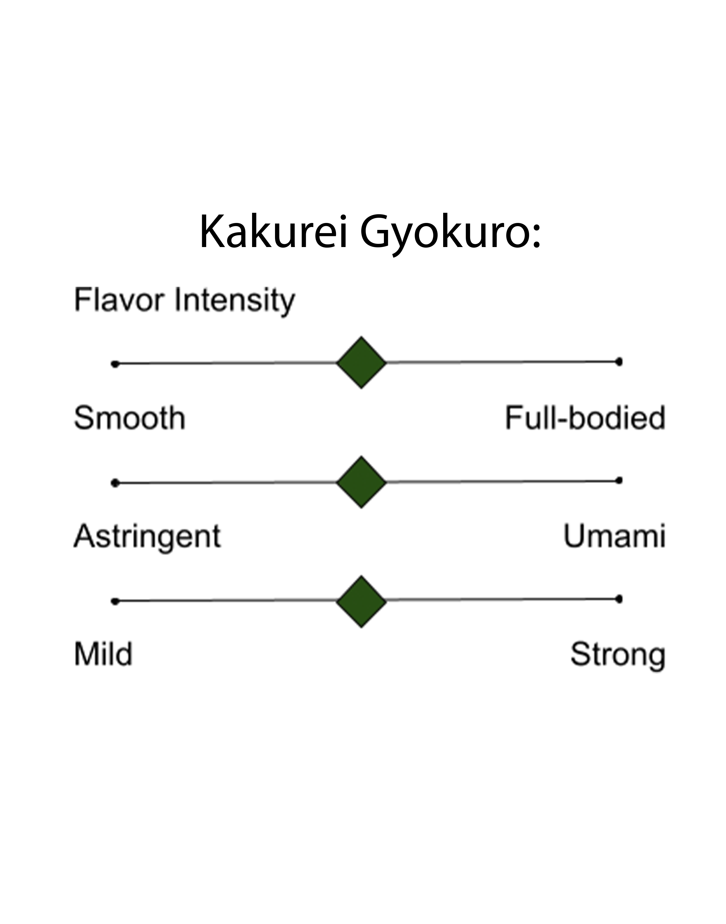 Kakurei Gyokuro & Kumpu Sencha Gift Set